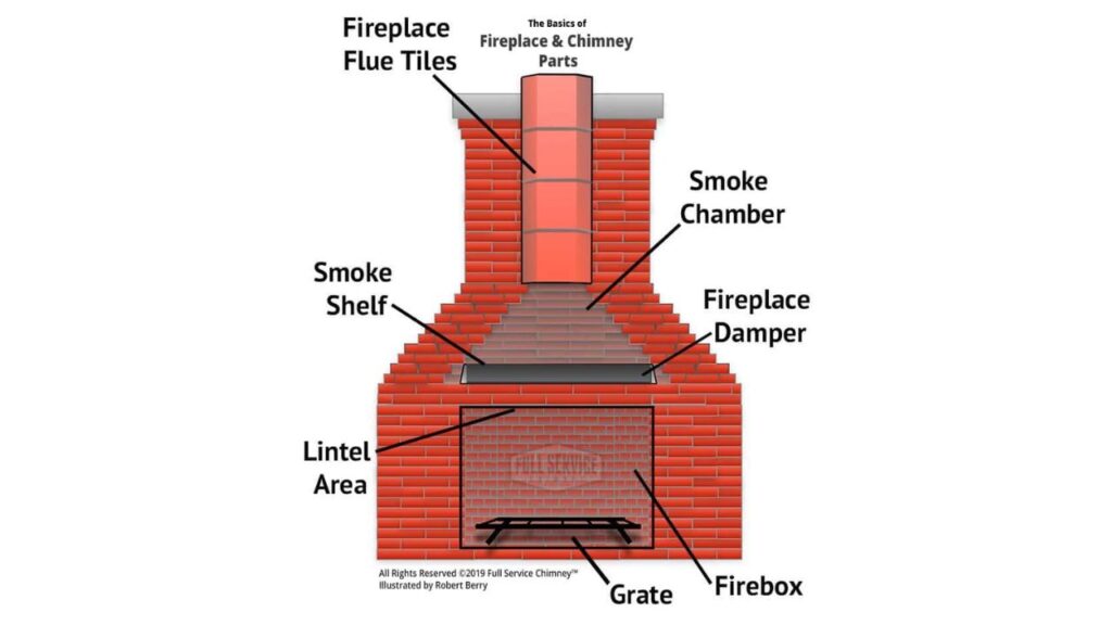 how much does chimney cleaning cost